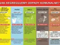 Papier z niszczarki wyrzucamy do pojemnika na papier, ale najpierw usuń plastikowe worki.