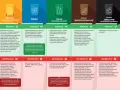 Gdzie wyrzucać pety po papierosach? Do kosza na odpady zmieszane, nie do segregacji. Unikaj wyrzucania ich do innych pojemników.