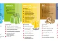 Grafika z 170203 pokazuje podział odpadów na kategorie: papier, szkło, metale i tworzywa, bio, zmieszane.