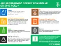 Potłuczone lustro, szyby, fajans wyrzucamy do odpadów zmieszanych. Dowiedz się, gdzie wyrzucić lustro i inne odpady.