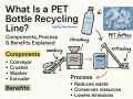 Schemat linii recyklingu PET: butelki są kruszone, myte, a następnie przetwarzane na granulat. Proces ten redukuje odpady i oszczędza zasoby.