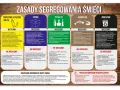 Zasady segregacji śmieci: tworzywa sztuczne, papier, szkło, odpady bio, zmieszane. 18 01 04 kod odpadu.