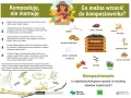 Ilustracja przedstawia kompostownik, warzywa, owoce, gałęzie, liście, trawę i inne materiały organiczne.