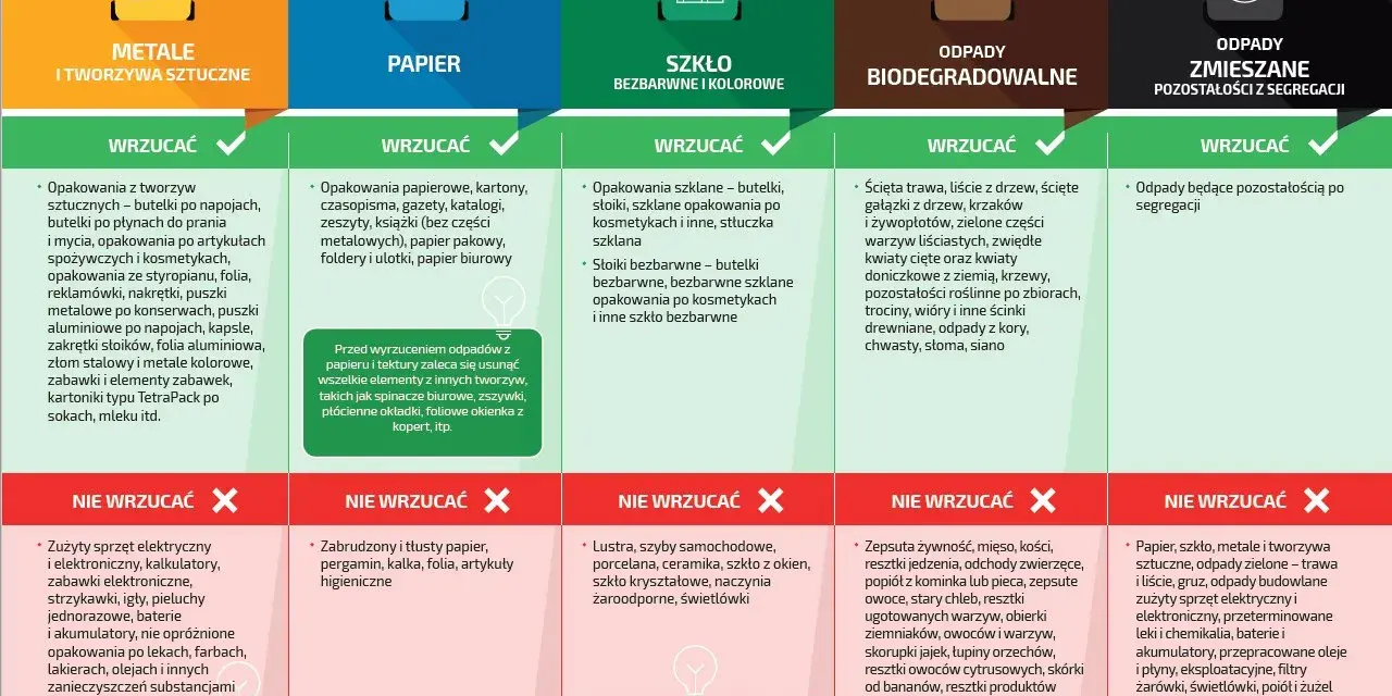 Gdzie wyrzucać pety po papierosach? Do kosza na odpady zmieszane, nie do segregacji. Unikaj wyrzucania ich do innych pojemników.
