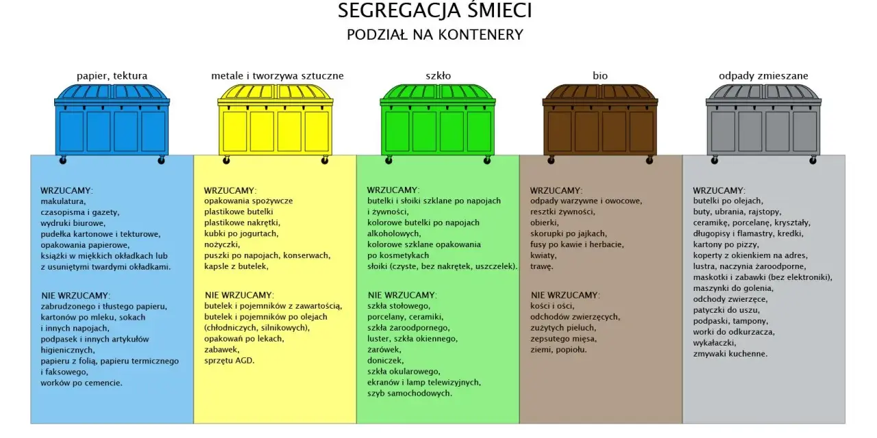 Podpaski, tampony wyrzucamy do odpadów zmieszanych. Tabela segregacji śmieci pokazuje, gdzie co wrzucać.