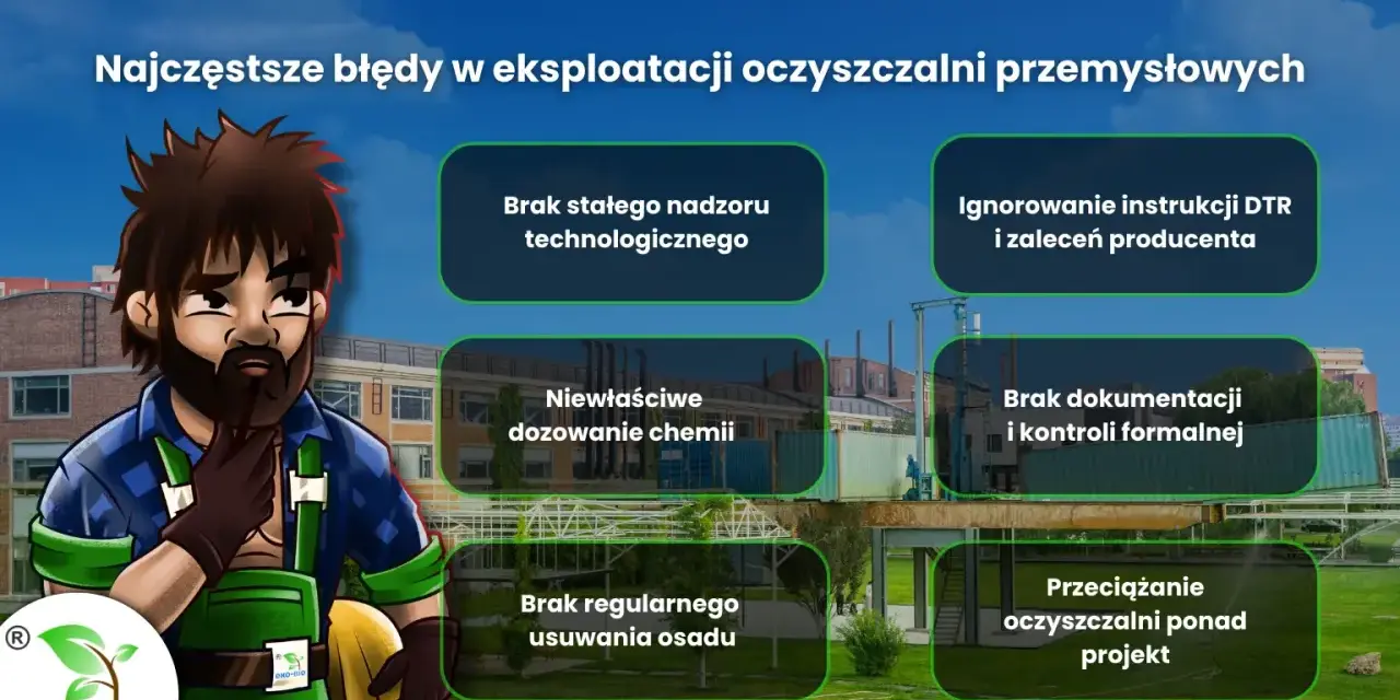 Ilustracja przedstawia pracownika zastanawiającego się nad błędami w eksploatacji oczyszczalni ścieków, takimi jak brak nadzoru czy niewłaściwe dozowanie chemii.