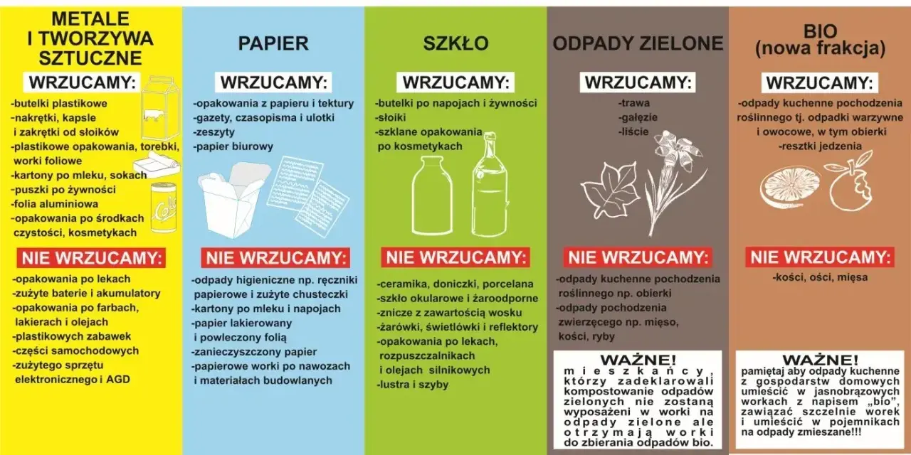 Gdzie wyrzucić styropian? Wrzucamy go do pojemnika na metale i tworzywa sztuczne. Pamiętaj o opróżnieniu opakowań!