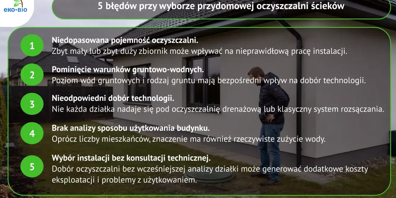 5 błędów przy wyborze oczyszczalni: pojemność, warunki gruntowe, technologia, analiza użytkowania, brak konsultacji. Kluczowe dla prawidłowych warunków budowy oczyszczalni przydomowej.
