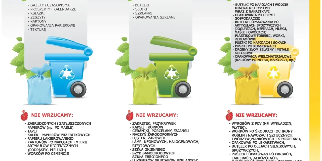 Segregacja odpadów: papier, szkło i tworzywa sztuczne, metale, opakowania wielomateriałowe.
