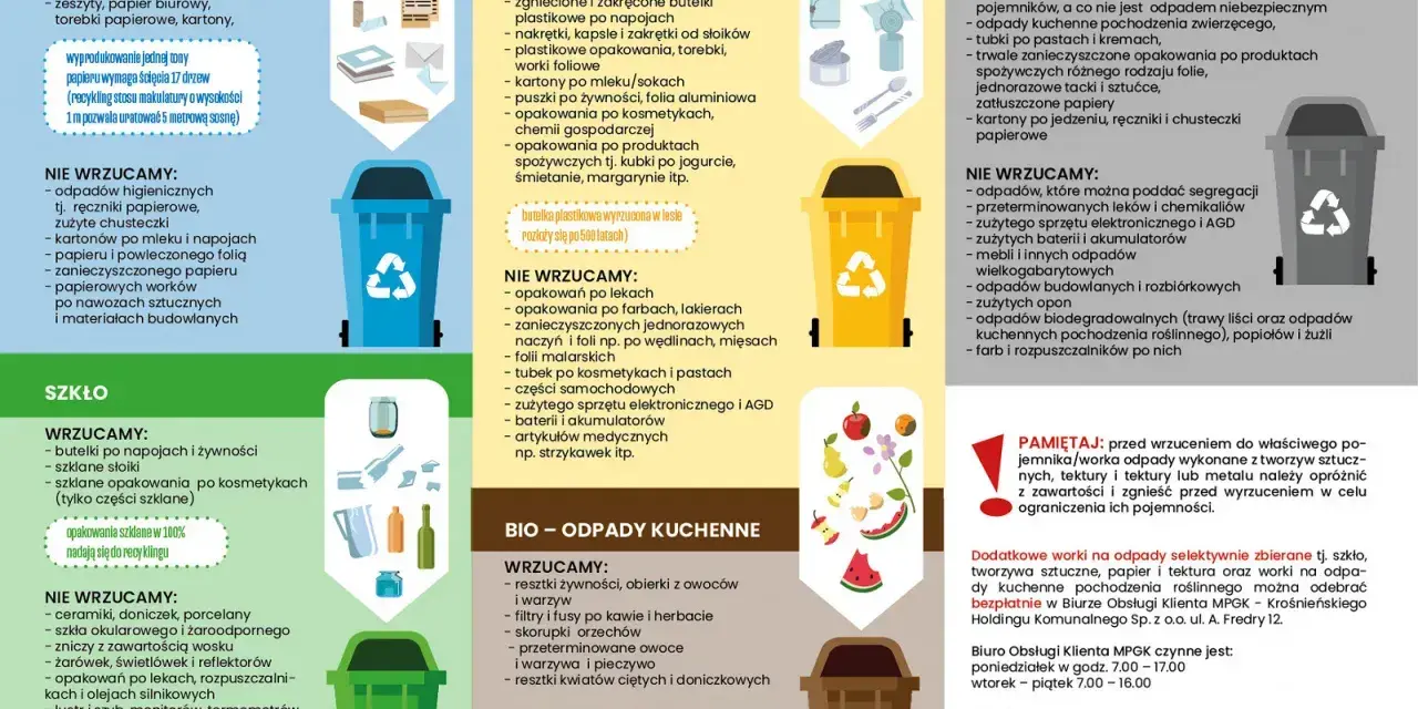 Gdzie wyrzucać torebki damskie? Papierowe tak, plastikowe nie. Zgniecione opakowania po kosmetykach wrzucamy do metali i tworzyw sztucznych.
