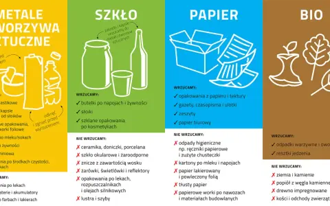 Zastosowanie tworzyw sztucznych w segregacji odpadów: butelki, opakowania, folie, nakrętki. Dowiedz się, co wrzucać do żółtego pojemnika.