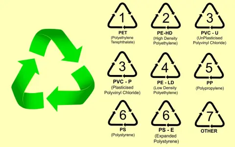 Znak recyklingu i symbole oznaczające podział tworzyw sztucznych: PET, PE-HD, PVC-U, PVC-P, PE-LD, PP, PS, PS-E i inne.