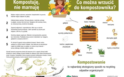 Ilustracja przedstawia kompostownik, warzywa, owoce, gałęzie, liście, trawę i inne materiały organiczne.