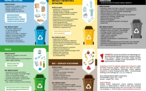 Czy folia to plastik? Tak, opakowania z folii, torebki i worki foliowe wrzucamy do pojemnika na metale i tworzywa sztuczne.