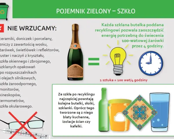 Gdzie wyrzucić szklanki? Do zielonego pojemnika na szkło! Z recyklingu powstają nowe butelki, słoiki, a nawet kafelki.