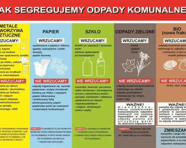 Papier z niszczarki wyrzucamy do pojemnika na papier, ale najpierw usuń plastikowe worki.