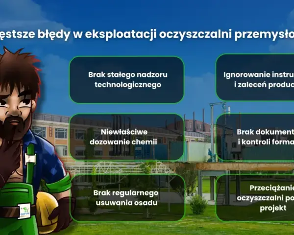 Ilustracja przedstawia pracownika zastanawiającego się nad błędami w eksploatacji oczyszczalni ścieków, takimi jak brak nadzoru czy niewłaściwe dozowanie chemii.