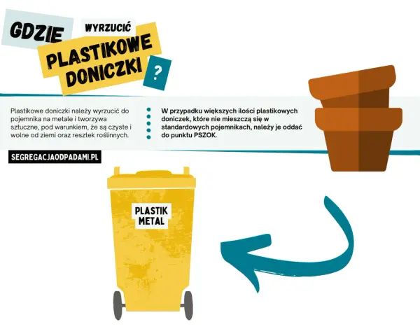 Ilustracja przedstawia żółty kosz na śmieci z napisem "PLASTIK METAL" oraz dwa brązowe doniczki.