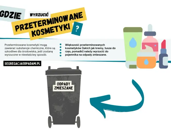 Grafika przedstawia kosz na odpady zmieszane i ilustracje kosmetyków, z tekstem "Gdzie wyrzucić przeterminowane kosmetyki?".