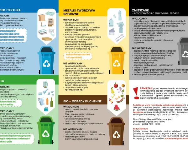 Gdzie wyrzucać torebki damskie? Papierowe tak, plastikowe nie. Zgniecione opakowania po kosmetykach wrzucamy do metali i tworzyw sztucznych.