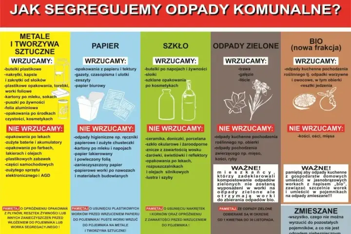 Segregacja odpadów: metale, papier, szkło, odpady zielone i bio. Wrzucamy i nie wrzucamy do każdego pojemnika. Pamiętaj o bioodpadach!