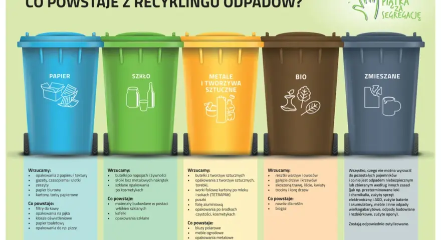 Gdzie wyrzucać puszki po piwie? Do żółtego pojemnika na metale i tworzywa sztuczne.