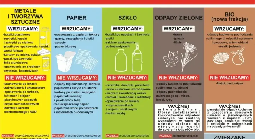 Papier z niszczarki wyrzucamy do pojemnika na papier, ale najpierw usuń plastikowe worki.