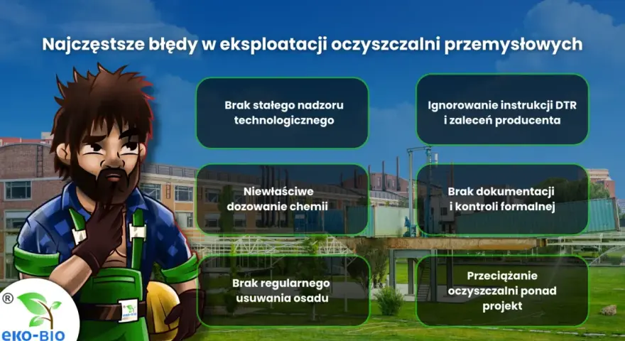 Ilustracja przedstawia pracownika zastanawiającego się nad błędami w eksploatacji oczyszczalni ścieków, takimi jak brak nadzoru czy niewłaściwe dozowanie chemii.