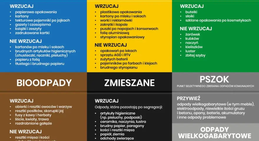 Pieluchy i podpaski to artykuły higieniczne, które wrzucamy do odpadów zmieszanych. Gdzie wyrzucać pampersy? Do pojemnika na odpady zmieszane.