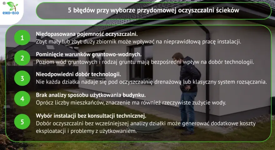 5 błędów przy wyborze oczyszczalni: pojemność, warunki gruntowe, technologia, analiza użytkowania, brak konsultacji. Kluczowe dla prawidłowych warunków budowy oczyszczalni przydomowej.