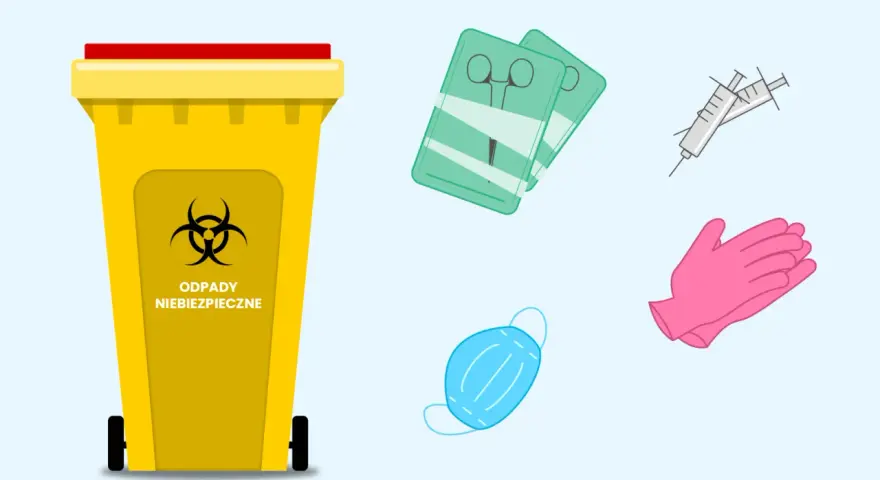 Żółty pojemnik na odpady medyczne z symbolem biohazard. Obok strzykawki, rękawiczki, maska i opakowania ze sprzętem.