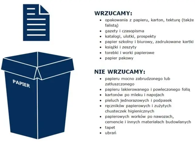 Niebieski pojemnik na śmieci: co wrzucamy i czego unikać
