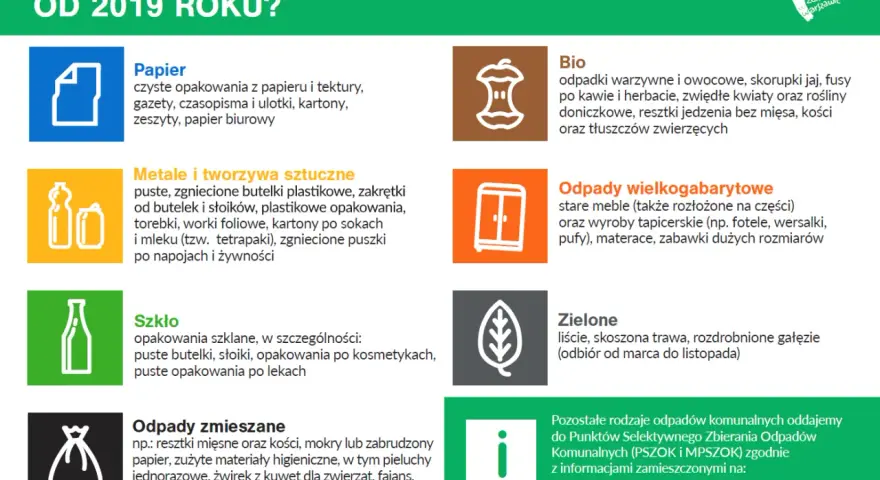Potłuczone lustro, szyby, fajans wyrzucamy do odpadów zmieszanych. Dowiedz się, gdzie wyrzucić lustro i inne odpady.