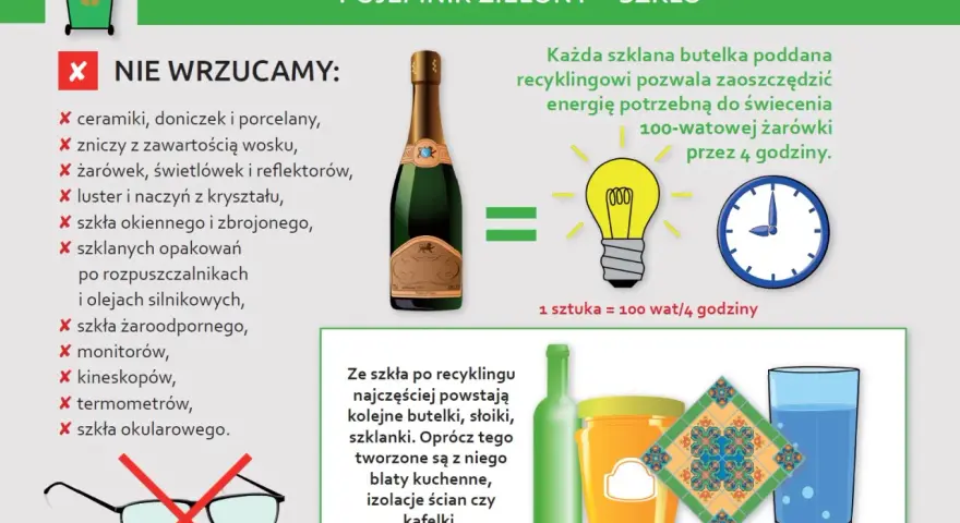 Potłuczone szkło do jakich śmieci? Sprawdź, jak bezpiecznie wyrzucić