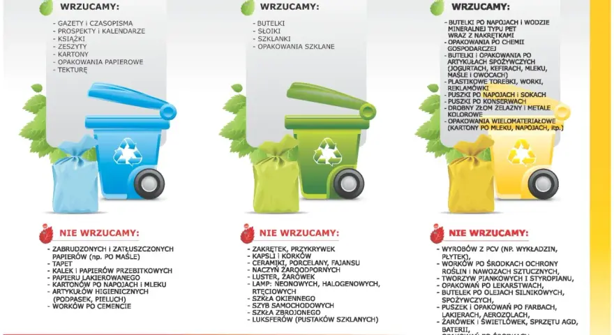 Segregacja odpadów: papier, szkło i tworzywa sztuczne, metale, opakowania wielomateriałowe.