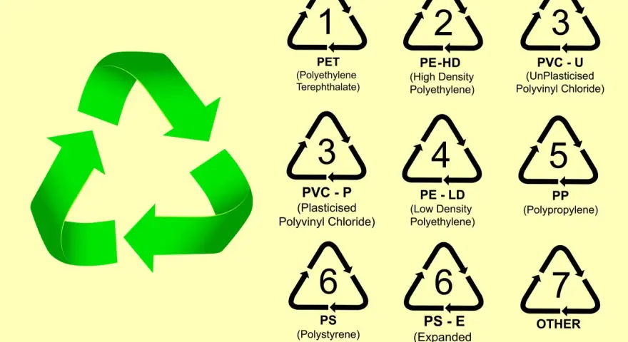 Znak recyklingu i symbole oznaczające podział tworzyw sztucznych: PET, PE-HD, PVC-U, PVC-P, PE-LD, PP, PS, PS-E i inne.