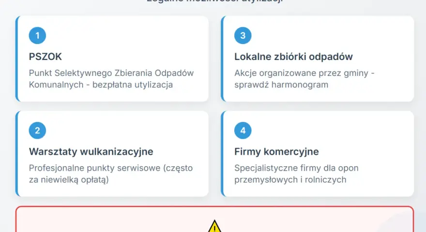 Co zrobić ze starymi oponami? PSZOK, zbiórki gminne, warsztaty wulkanizacyjne i firmy komercyjne to legalne opcje utylizacji.
