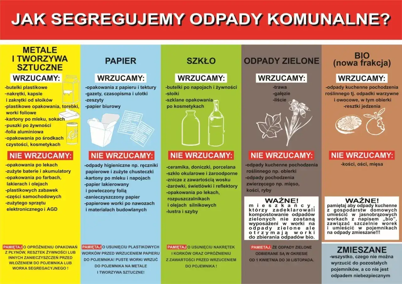 Porcelana, ceramika i doniczki nie nadają się do segregacji w pojemniku na szkło. Gdzie wyrzucić porcelanę? Do odpadów zmieszanych.
