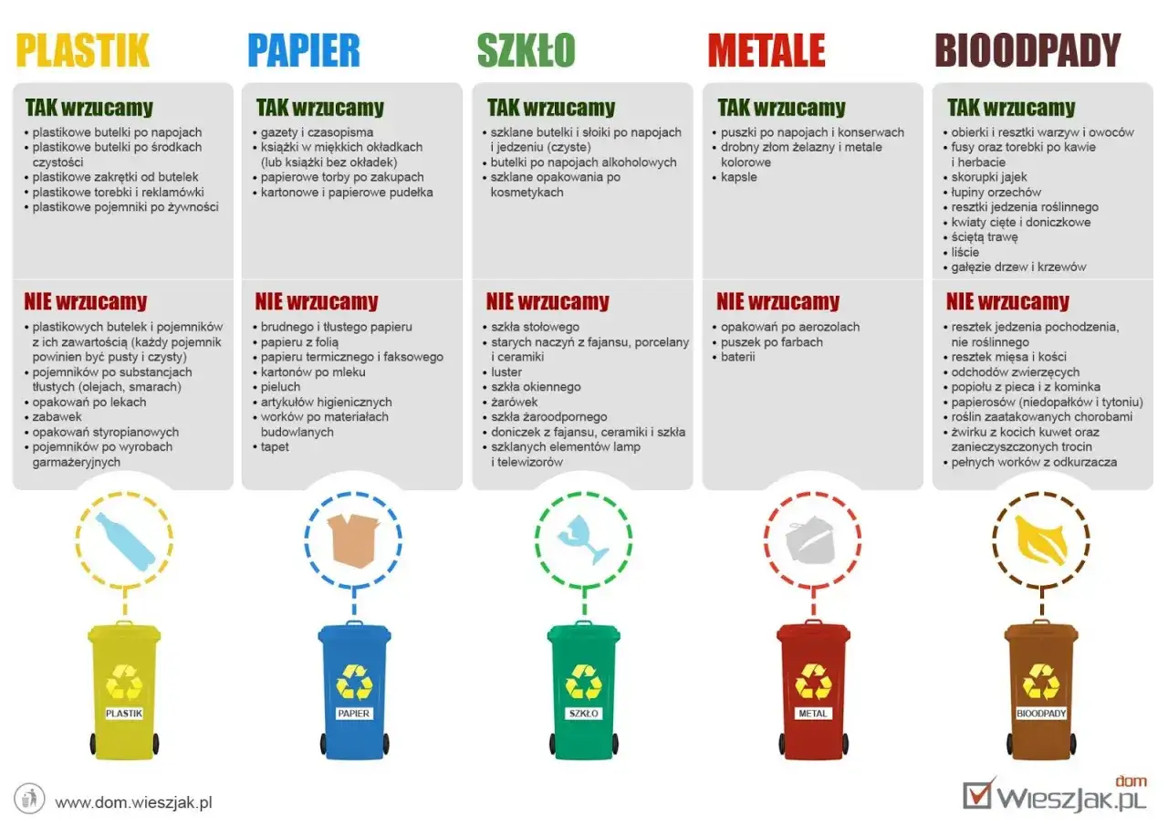 Gdzie wyrzucać pety po papierosach? Niedopałki papierosów nie są bioodpadem, ani plastikiem, papierem, szkłem czy metalem. Wyrzucaj je do odpadów zmieszanych.