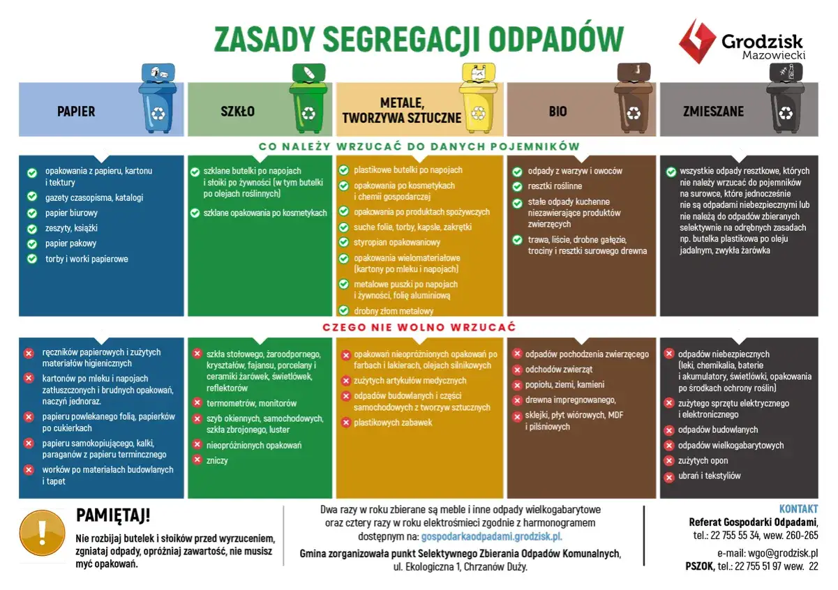 Segregacja odpadów: papier, szkło, metale/tworzywa, bio, zmieszane. Pamiętaj o prawidłowym kodzie odpadu dla tonerów.