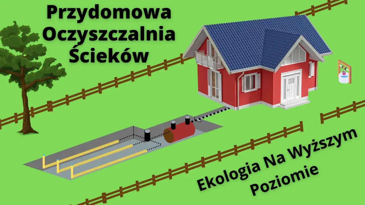 Schemat przydomowej oczyszczalni ścieków z osadnikiem gnilnym. Dom, drzewo, studnia i system drenażowy. Ekologia na wyższym poziomie.