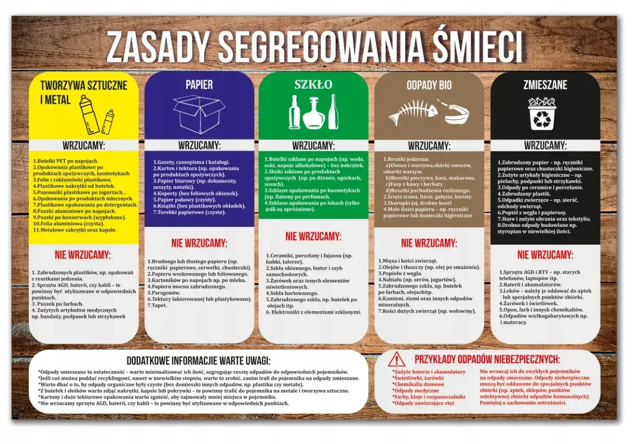 Segregacja śmieci: tworzywa sztuczne, papier, szkło, odpady bio, zmieszane. Kod odpadu 15 02 02 dotyczy odpadów i opakowań z procesów czyszczenia.
