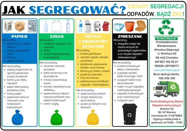 Plastik jaki kolor? Na plakacie widać podział na papier (niebieski), szkło (zielony), metale i tworzywa sztuczne (żółty), zmieszane (czarny).
