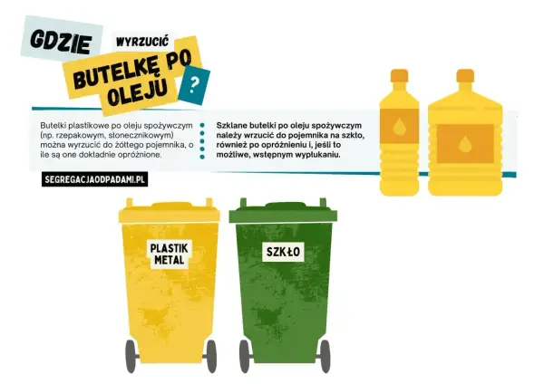 Gdzie wyrzucić butelkę po oleju? Plastikowe do żółtego pojemnika, szklane do zielonego. Pamiętaj o opróżnieniu!